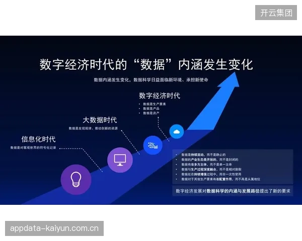 价值转化主体深化数据价值分析 数字化升级阶段释放增长潜力