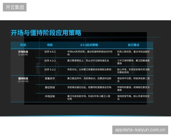 为发挥进攻天赋，森保一或将攻击手置于边翼卫，三中卫需覆盖更大防守区域。